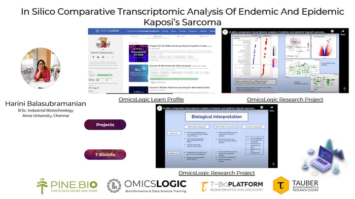 In Silico Comparative Transcriptomic Analysis Of Endemic And Epidemic Kaposi’s Sarcoma