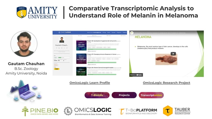 Comparative Transcriptomic Analysis To Understand The Role Of Melanin In Melanoma