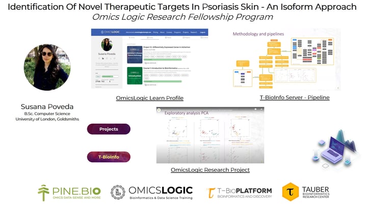 Identification Of Novel Therapeutic Targets In Psoriasis Skin - An Isoform Approach
