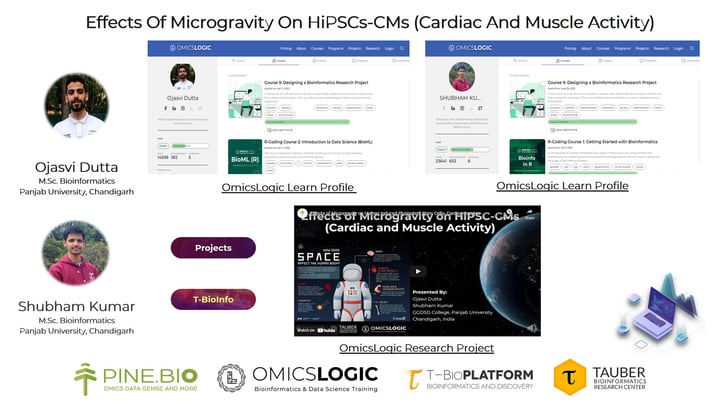 Effects Of Microgravity On HiPSCs-CMs (Cardiac And Muscle Activity)