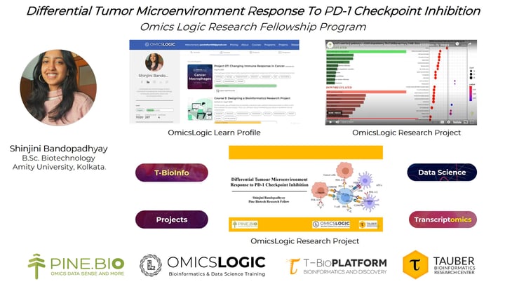 Differential Tumor Microenvironment Response To PD-1 Checkpoint Inhibition